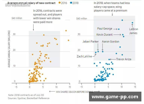 NBA球队财务情况详解：收入、支出与市场策略分析